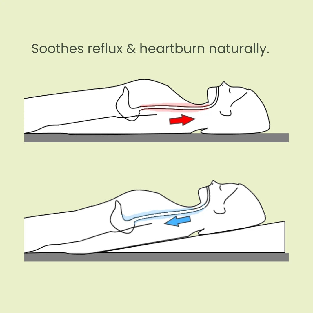 bed wedge pillow for acid reflux heartburn and snoring handmade in the UK for the USA 2 year guarantee